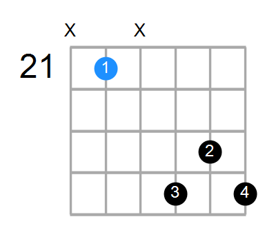 F#7b9 Chord